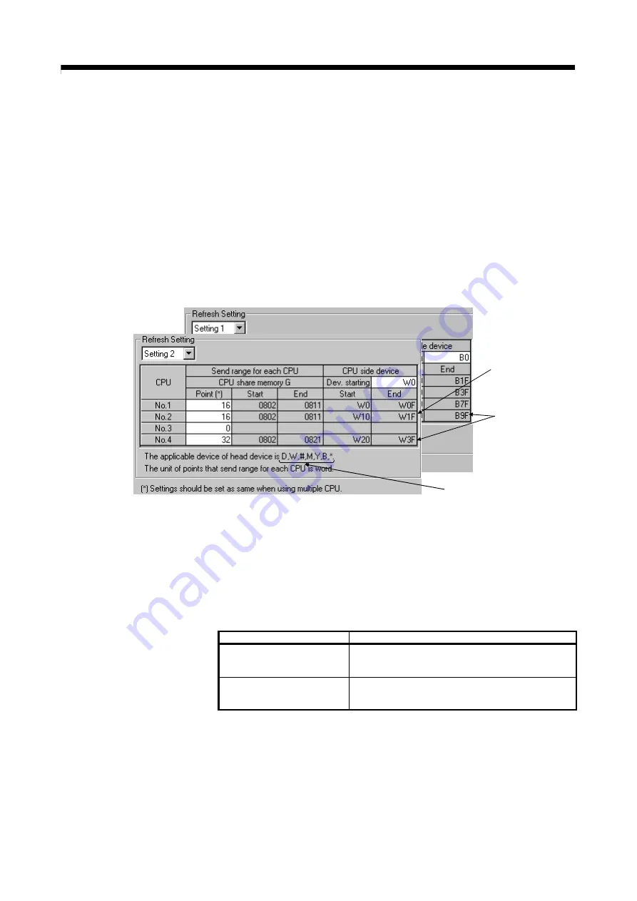 Mitsubishi Electric Q172CPU Programming Manual Download Page 81