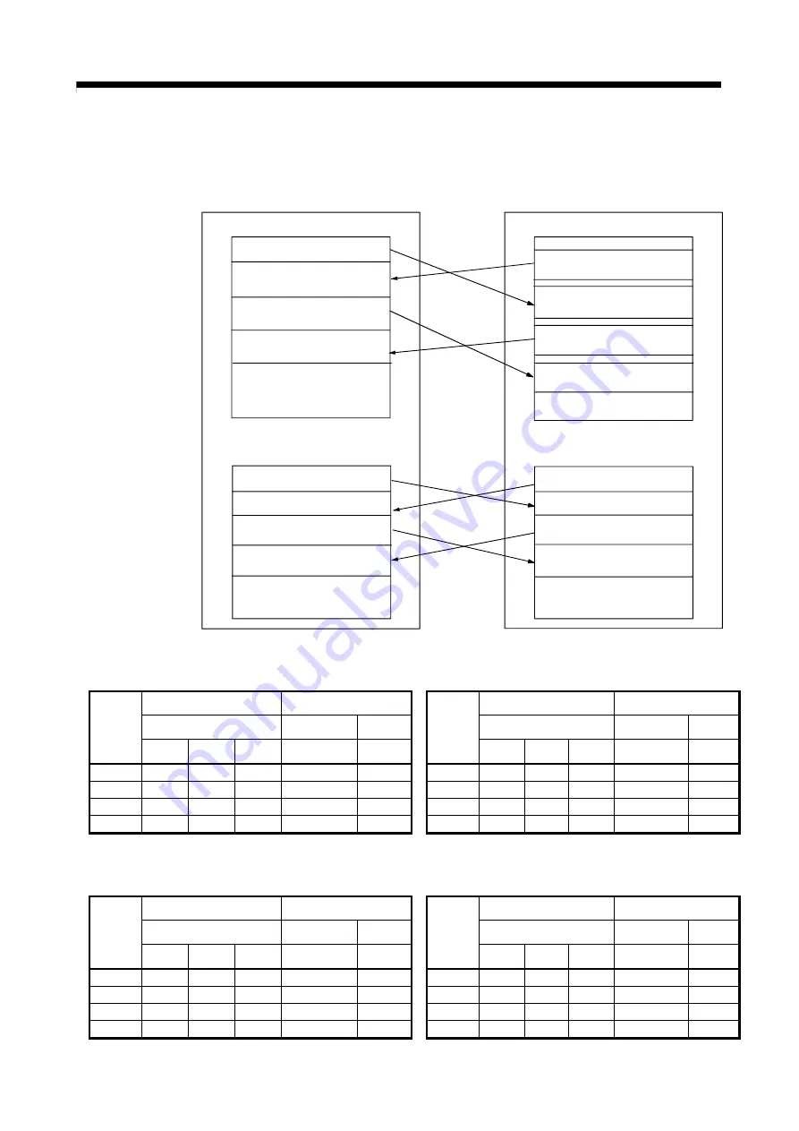 Mitsubishi Electric Q172CPU Programming Manual Download Page 90