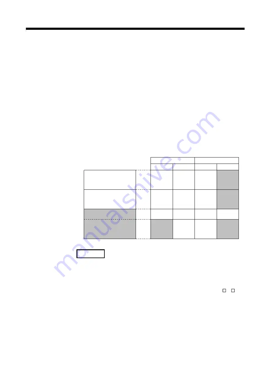 Mitsubishi Electric Q172CPU Скачать руководство пользователя страница 96