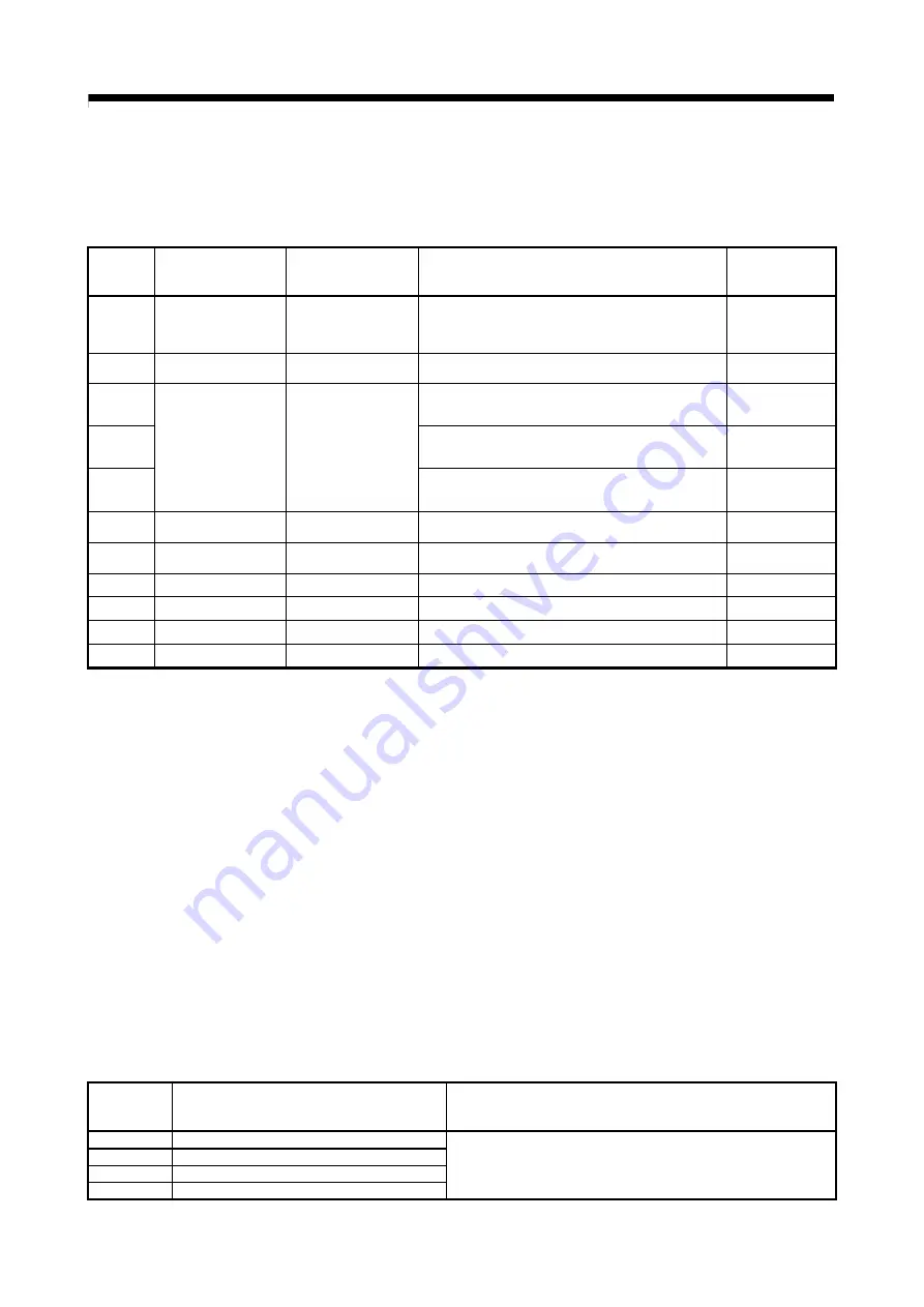 Mitsubishi Electric Q172CPU Programming Manual Download Page 97