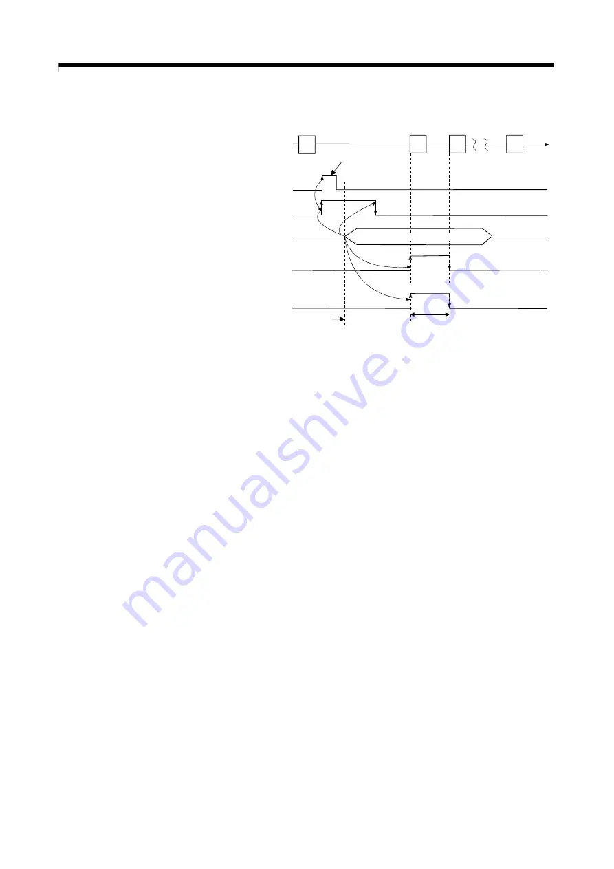 Mitsubishi Electric Q172CPU Programming Manual Download Page 109