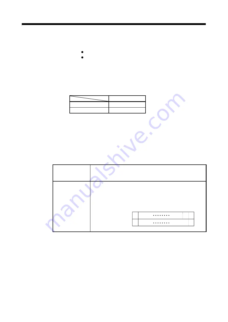 Mitsubishi Electric Q172CPU Programming Manual Download Page 120