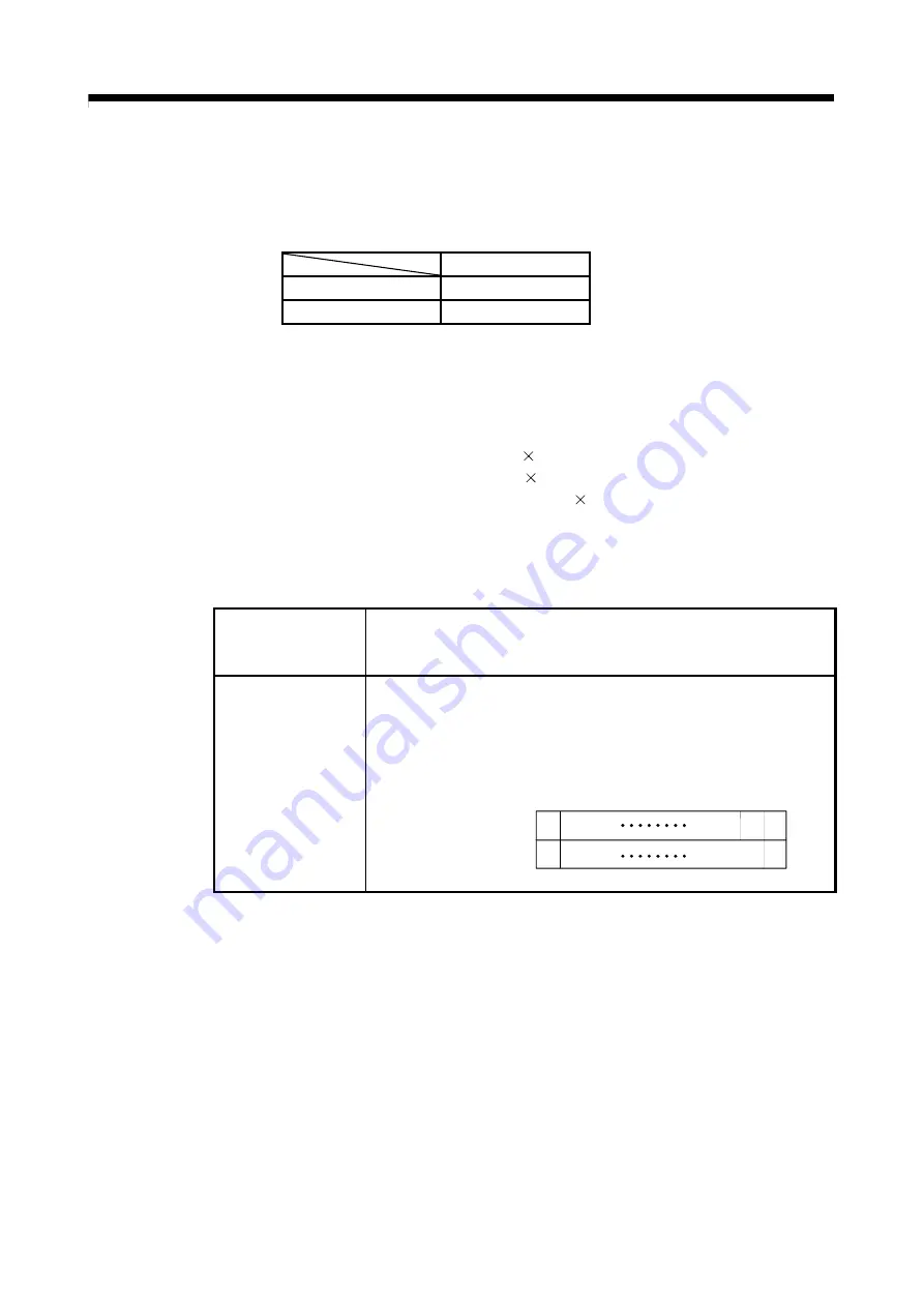 Mitsubishi Electric Q172CPU Programming Manual Download Page 125