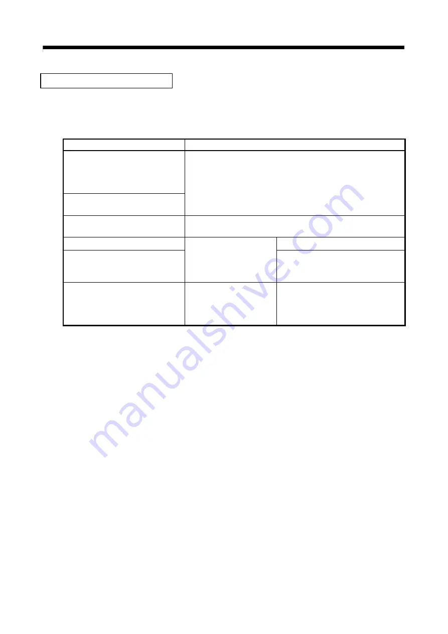 Mitsubishi Electric Q172CPU Programming Manual Download Page 127