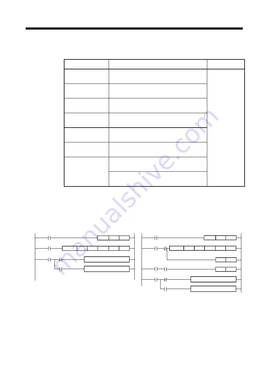 Mitsubishi Electric Q172CPU Скачать руководство пользователя страница 137