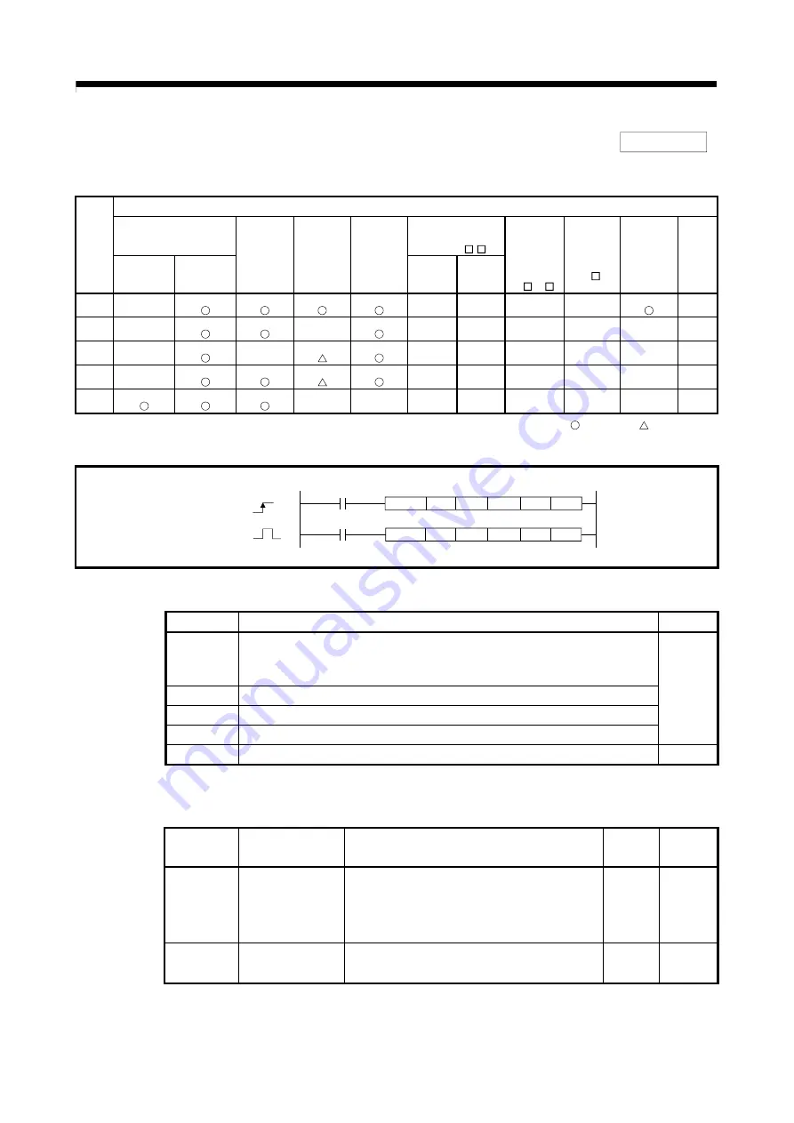 Mitsubishi Electric Q172CPU Programming Manual Download Page 138