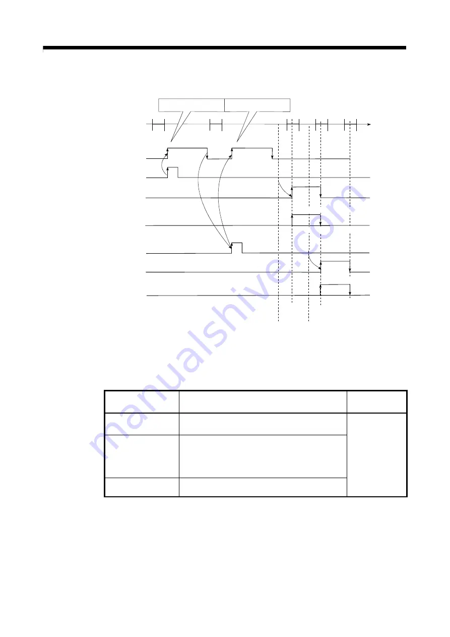 Mitsubishi Electric Q172CPU Скачать руководство пользователя страница 140