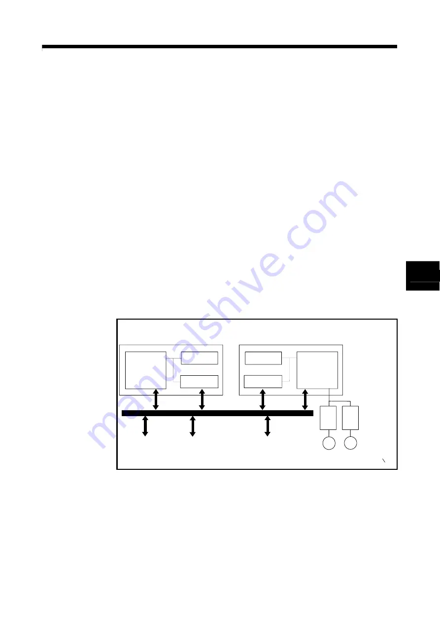 Mitsubishi Electric Q172CPU Скачать руководство пользователя страница 142