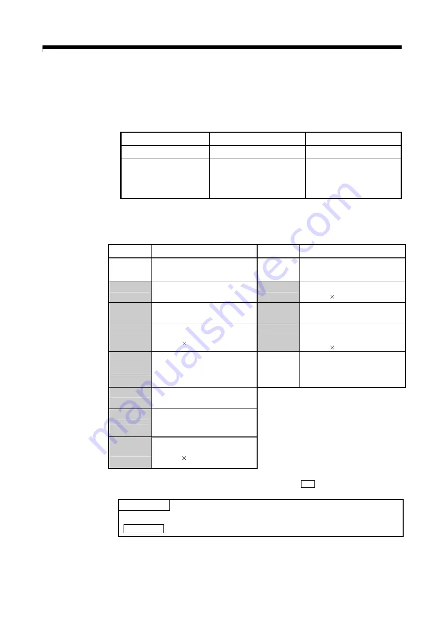 Mitsubishi Electric Q172CPU Скачать руководство пользователя страница 143