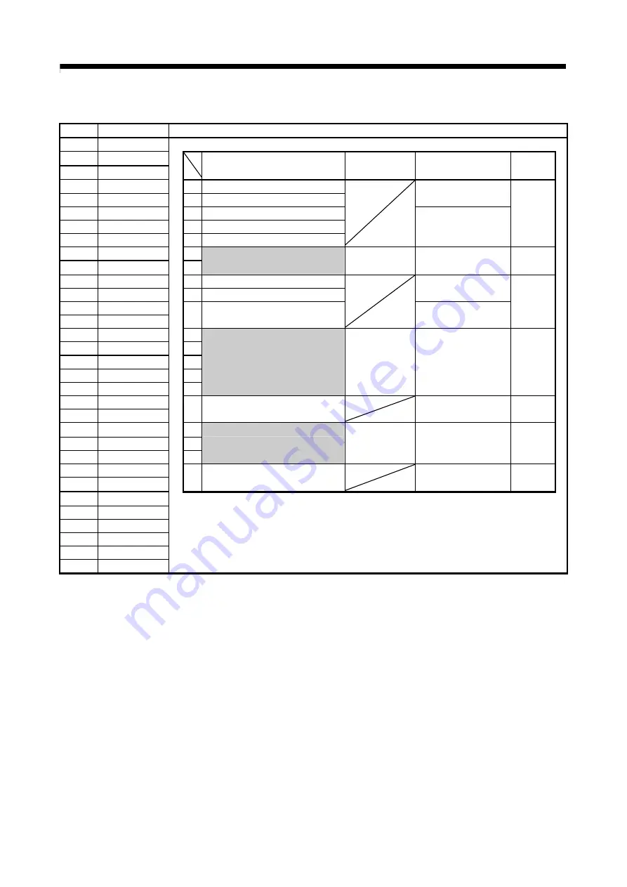 Mitsubishi Electric Q172CPU Programming Manual Download Page 145