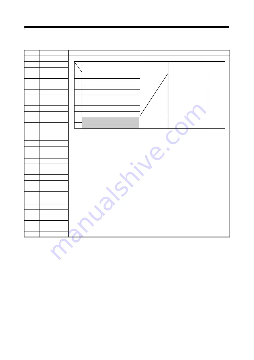 Mitsubishi Electric Q172CPU Скачать руководство пользователя страница 147