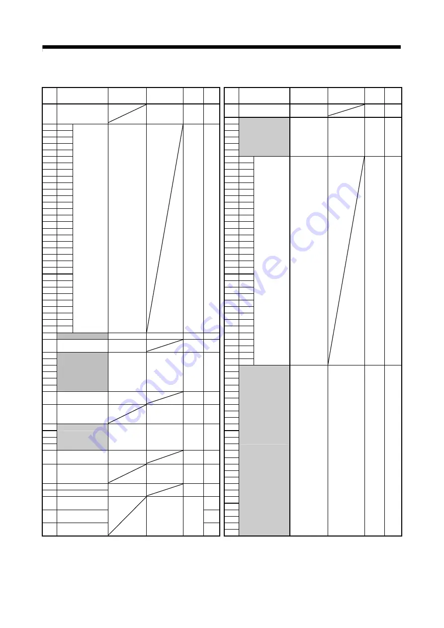 Mitsubishi Electric Q172CPU Programming Manual Download Page 148