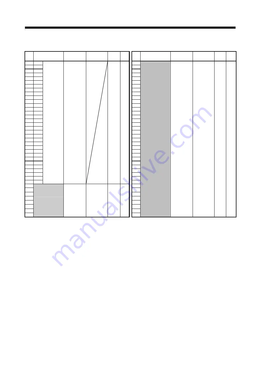 Mitsubishi Electric Q172CPU Programming Manual Download Page 150