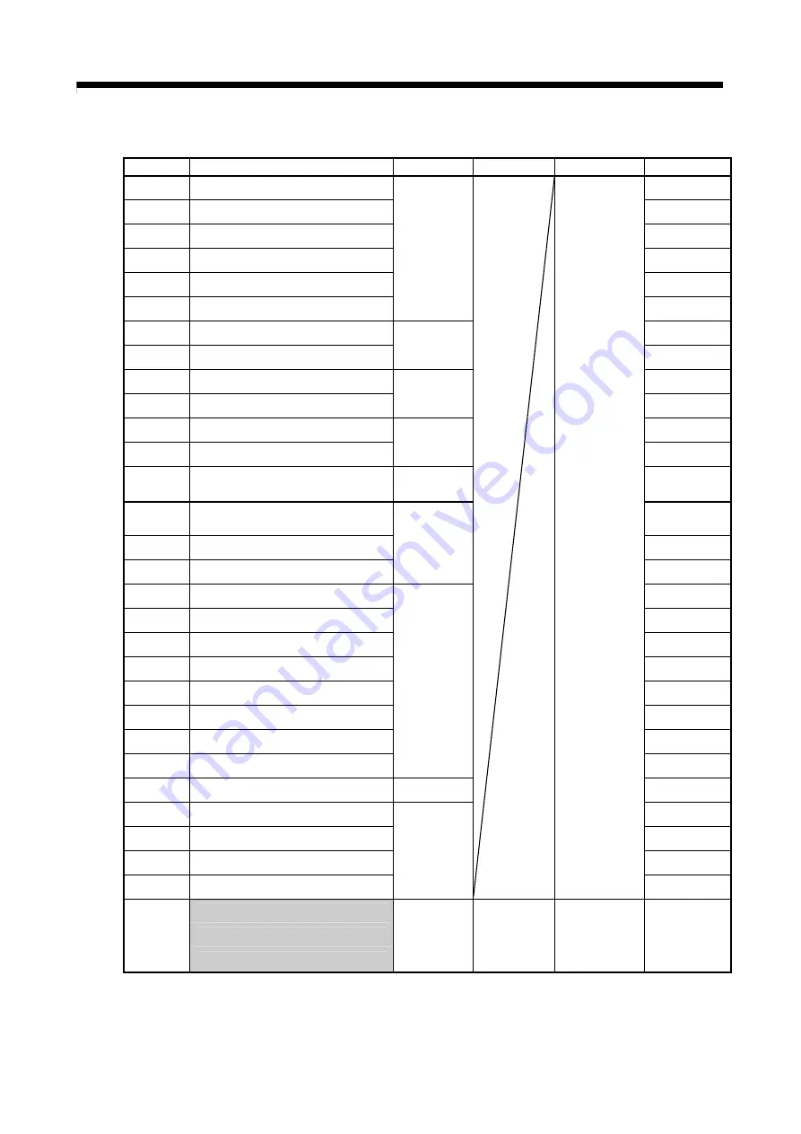 Mitsubishi Electric Q172CPU Скачать руководство пользователя страница 152