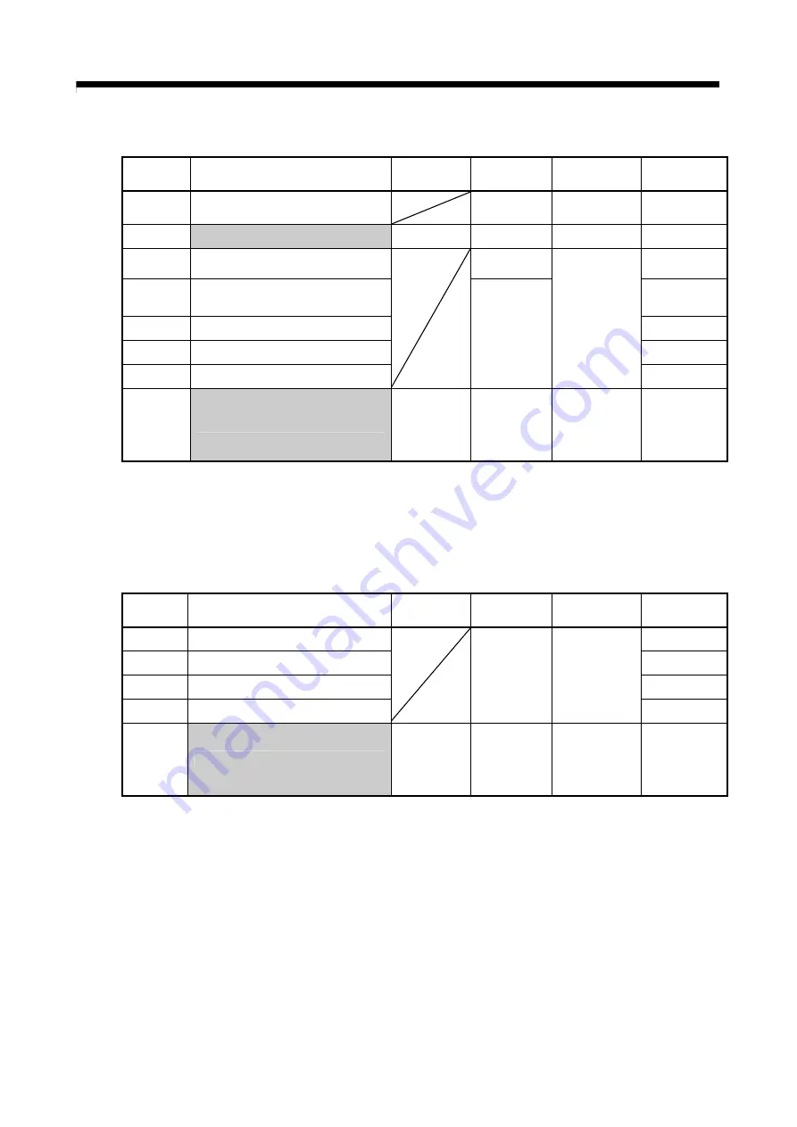 Mitsubishi Electric Q172CPU Скачать руководство пользователя страница 153