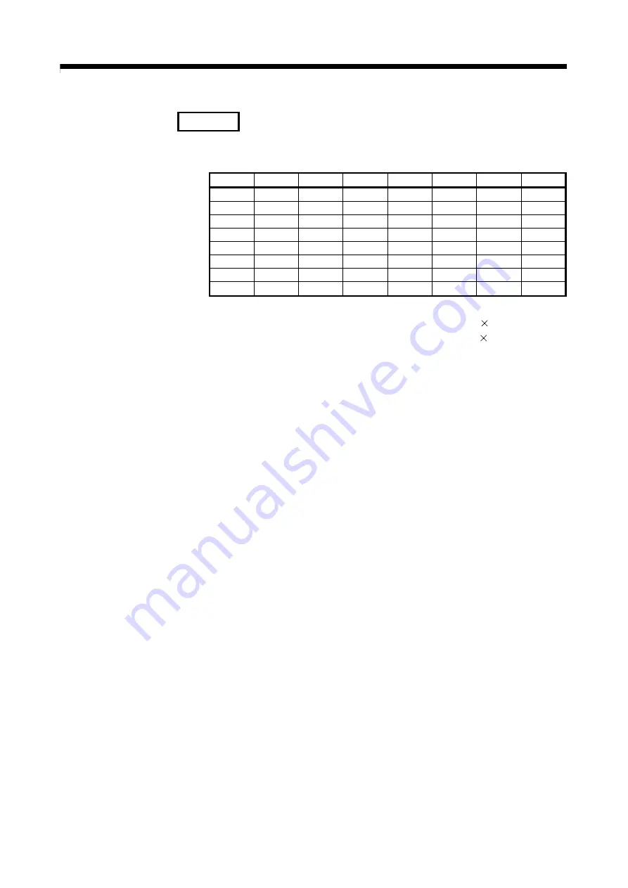 Mitsubishi Electric Q172CPU Скачать руководство пользователя страница 155