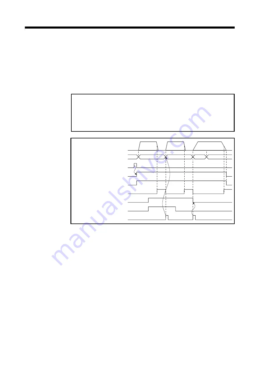 Mitsubishi Electric Q172CPU Programming Manual Download Page 175