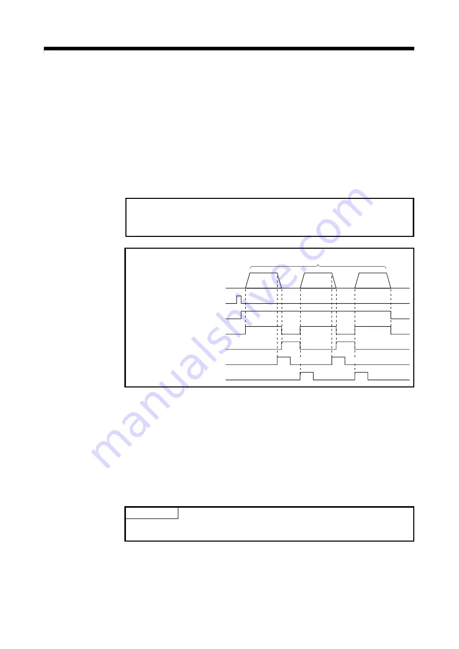 Mitsubishi Electric Q172CPU Programming Manual Download Page 176