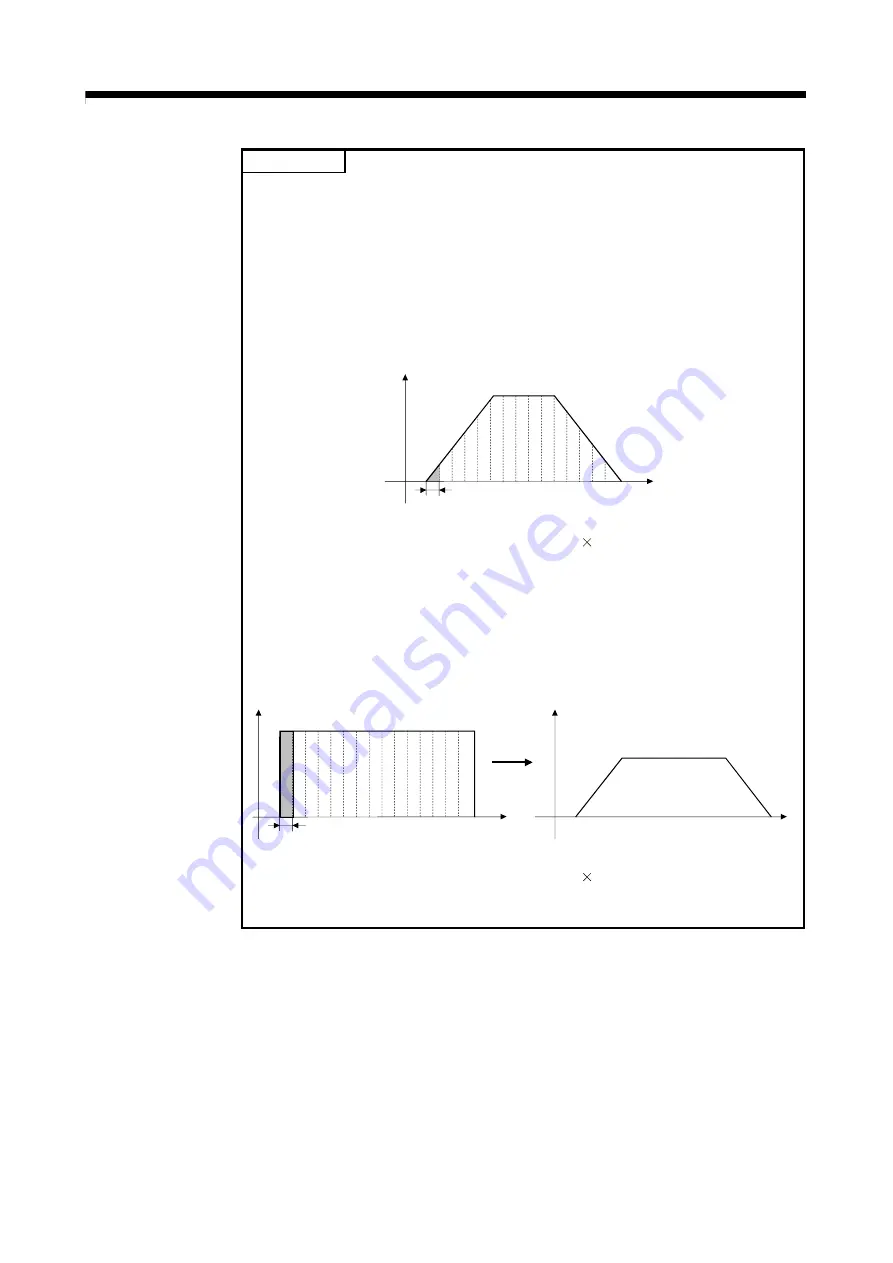 Mitsubishi Electric Q172CPU Programming Manual Download Page 183