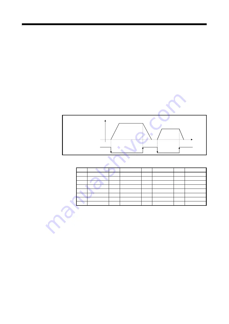 Mitsubishi Electric Q172CPU Programming Manual Download Page 192