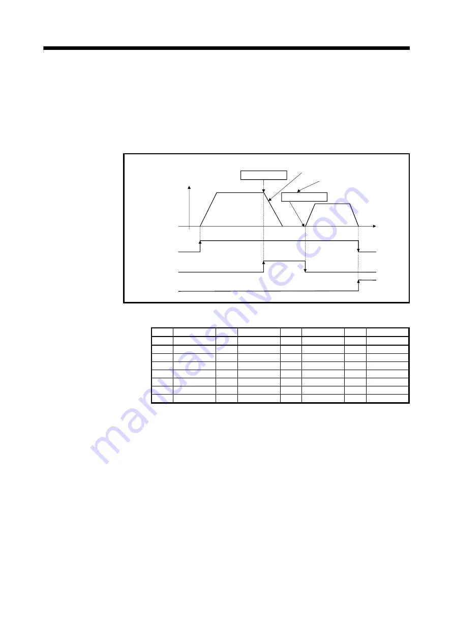 Mitsubishi Electric Q172CPU Programming Manual Download Page 193