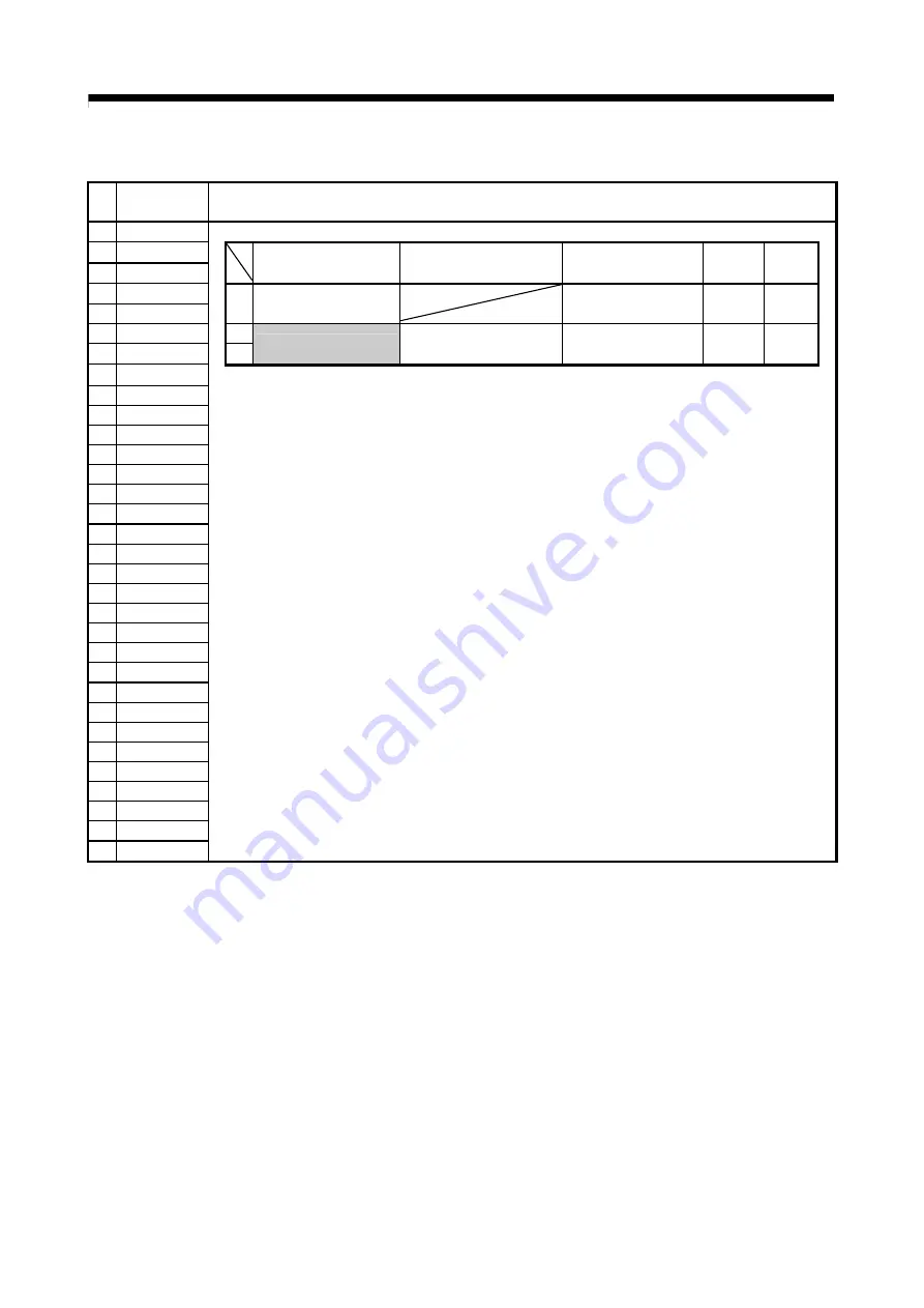 Mitsubishi Electric Q172CPU Programming Manual Download Page 201