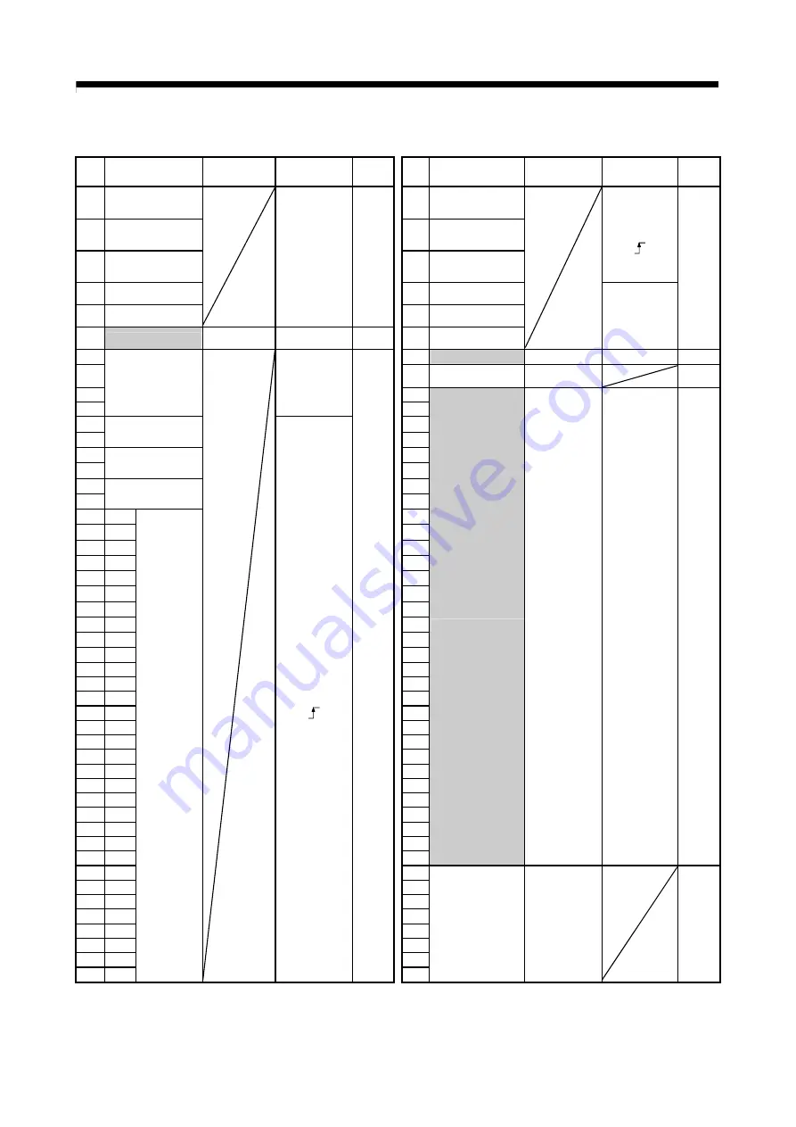 Mitsubishi Electric Q172CPU Programming Manual Download Page 203