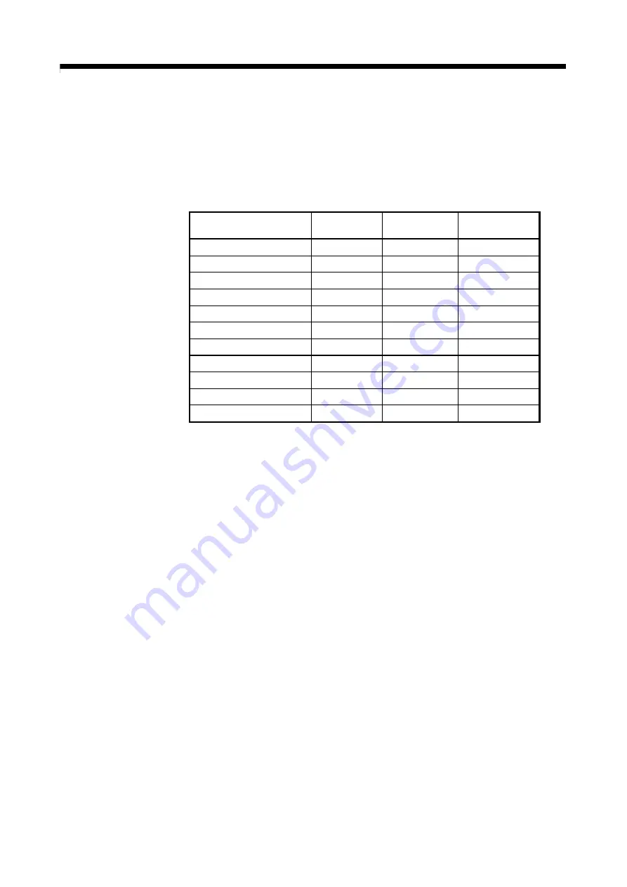 Mitsubishi Electric Q172CPU Скачать руководство пользователя страница 209