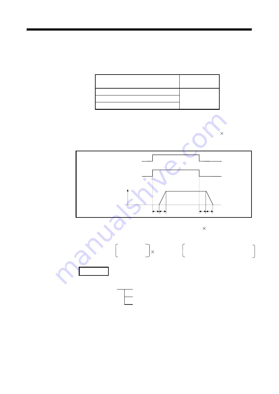 Mitsubishi Electric Q172CPU Скачать руководство пользователя страница 218