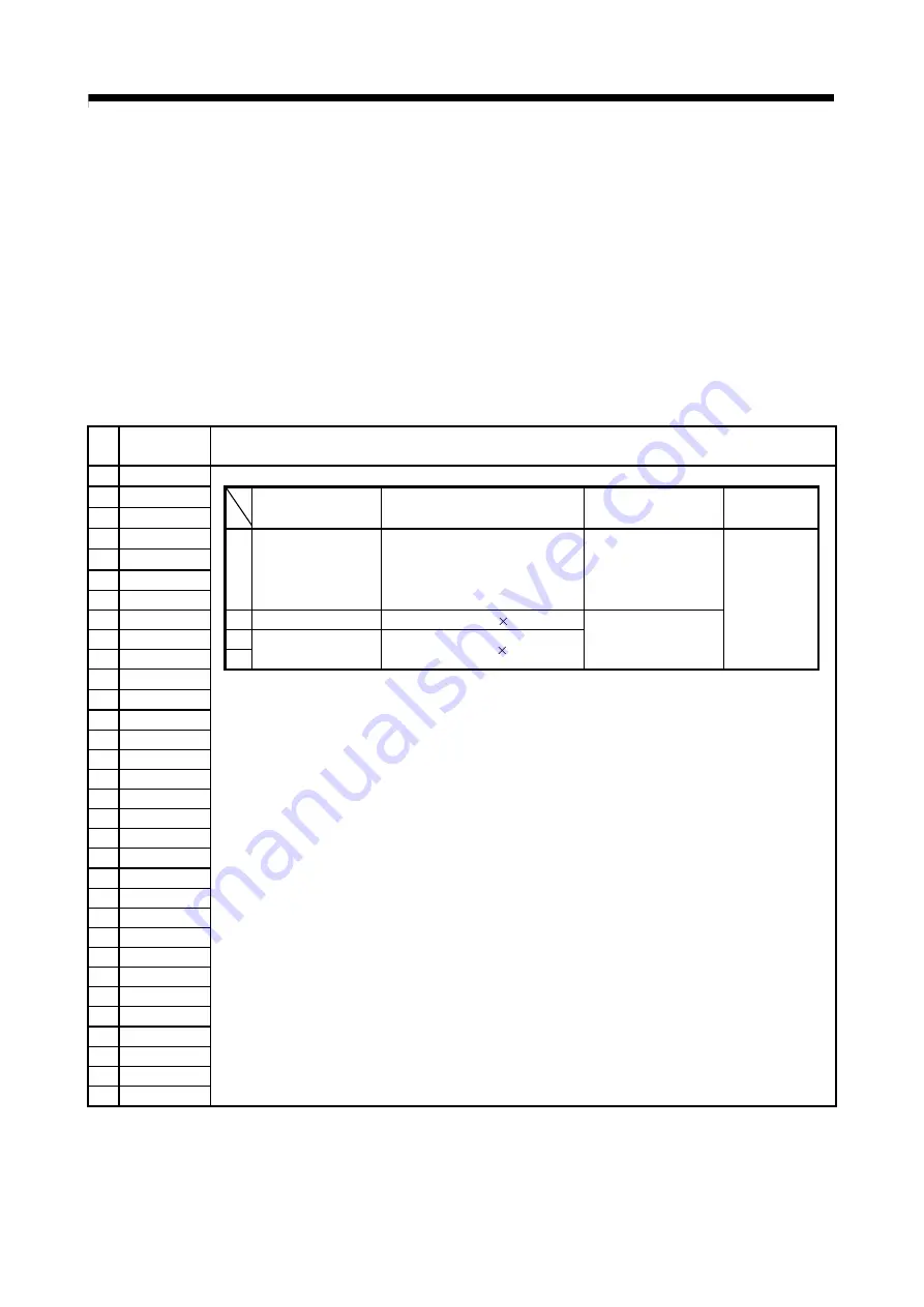 Mitsubishi Electric Q172CPU Programming Manual Download Page 220