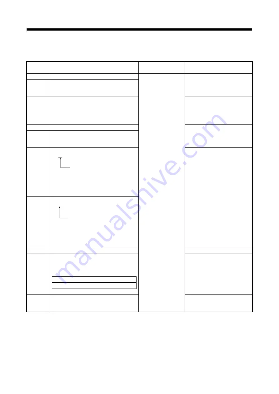 Mitsubishi Electric Q172CPU Скачать руководство пользователя страница 225