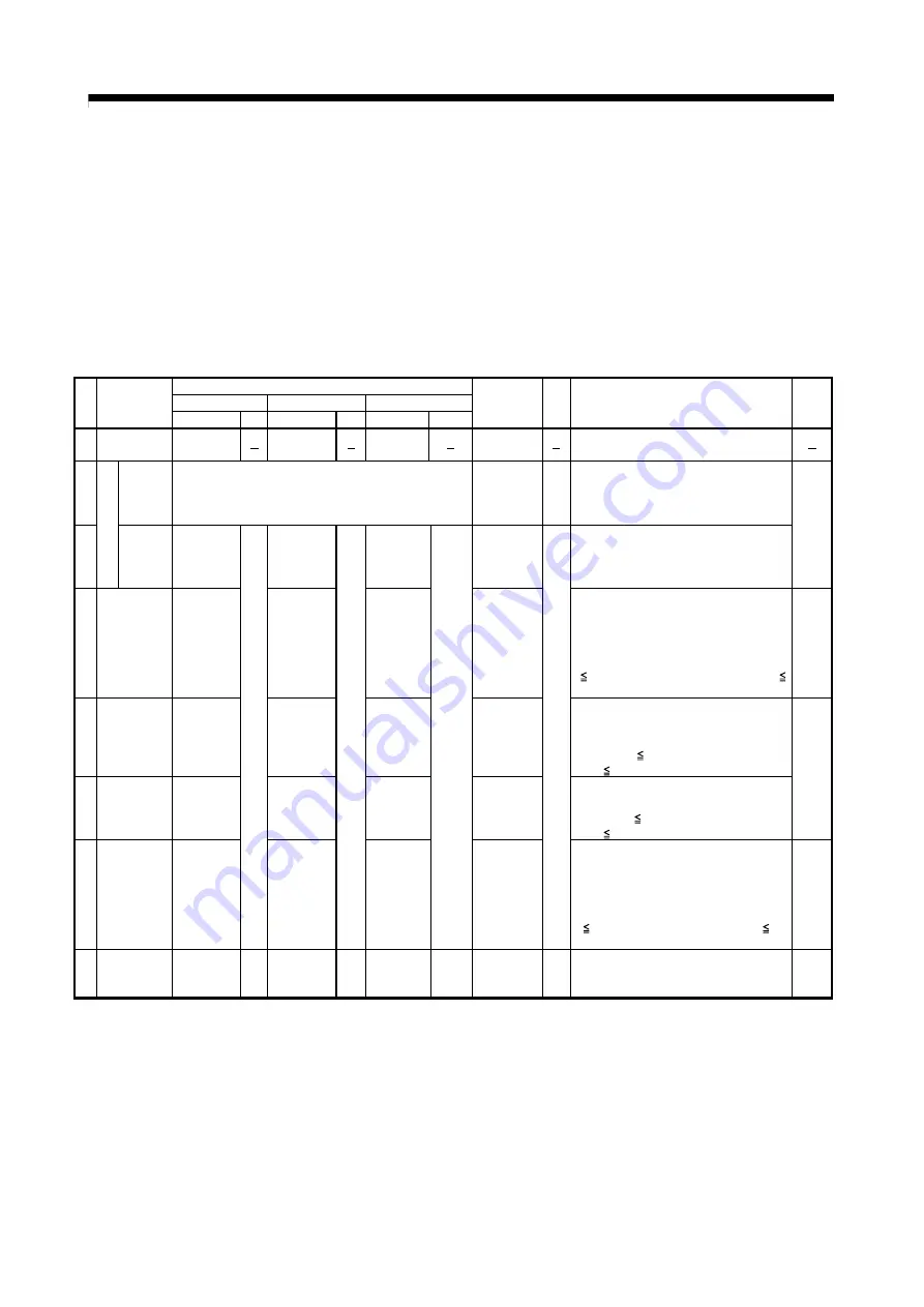 Mitsubishi Electric Q172CPU Скачать руководство пользователя страница 231