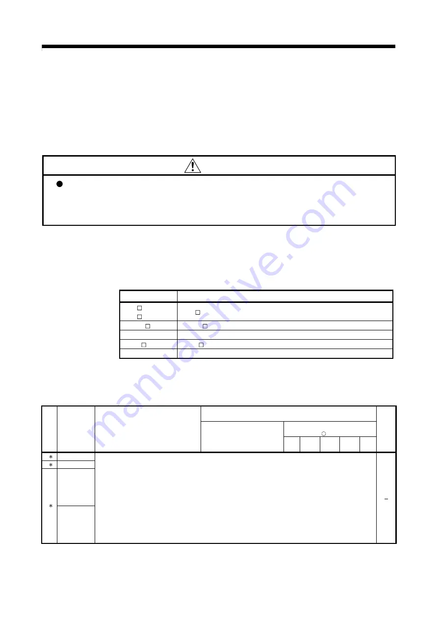 Mitsubishi Electric Q172CPU Скачать руководство пользователя страница 237