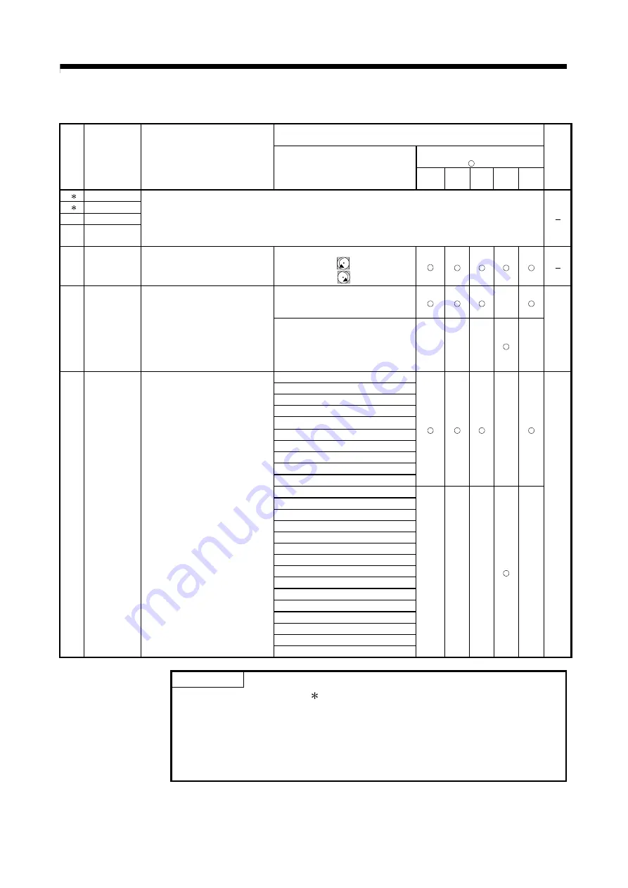 Mitsubishi Electric Q172CPU Programming Manual Download Page 238