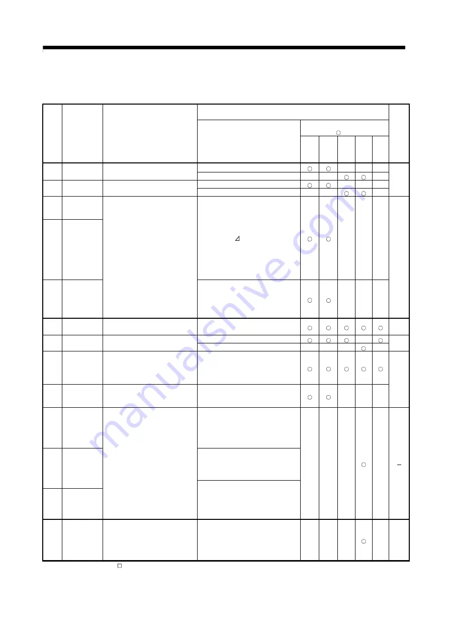 Mitsubishi Electric Q172CPU Programming Manual Download Page 243