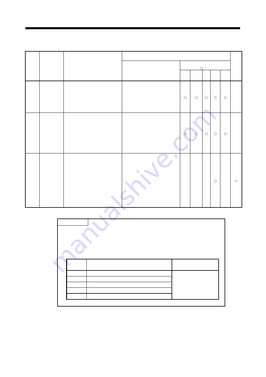 Mitsubishi Electric Q172CPU Скачать руководство пользователя страница 244