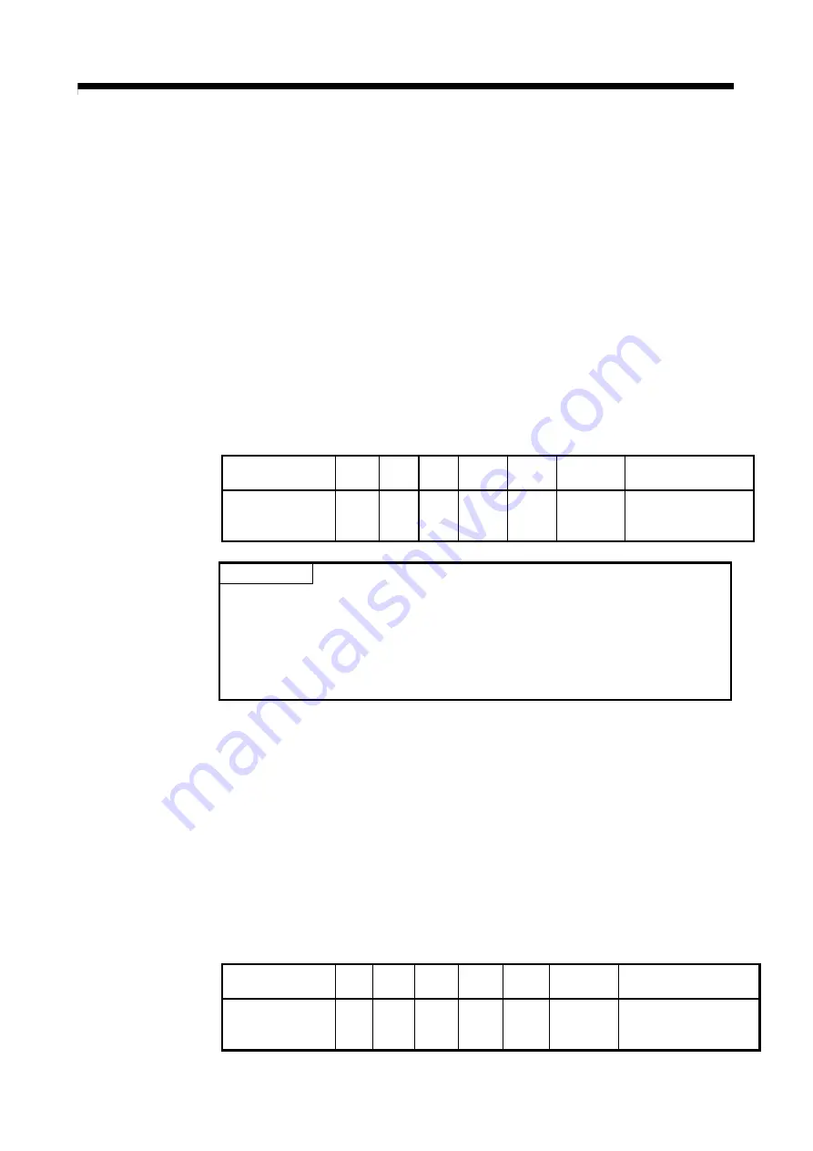 Mitsubishi Electric Q172CPU Скачать руководство пользователя страница 246