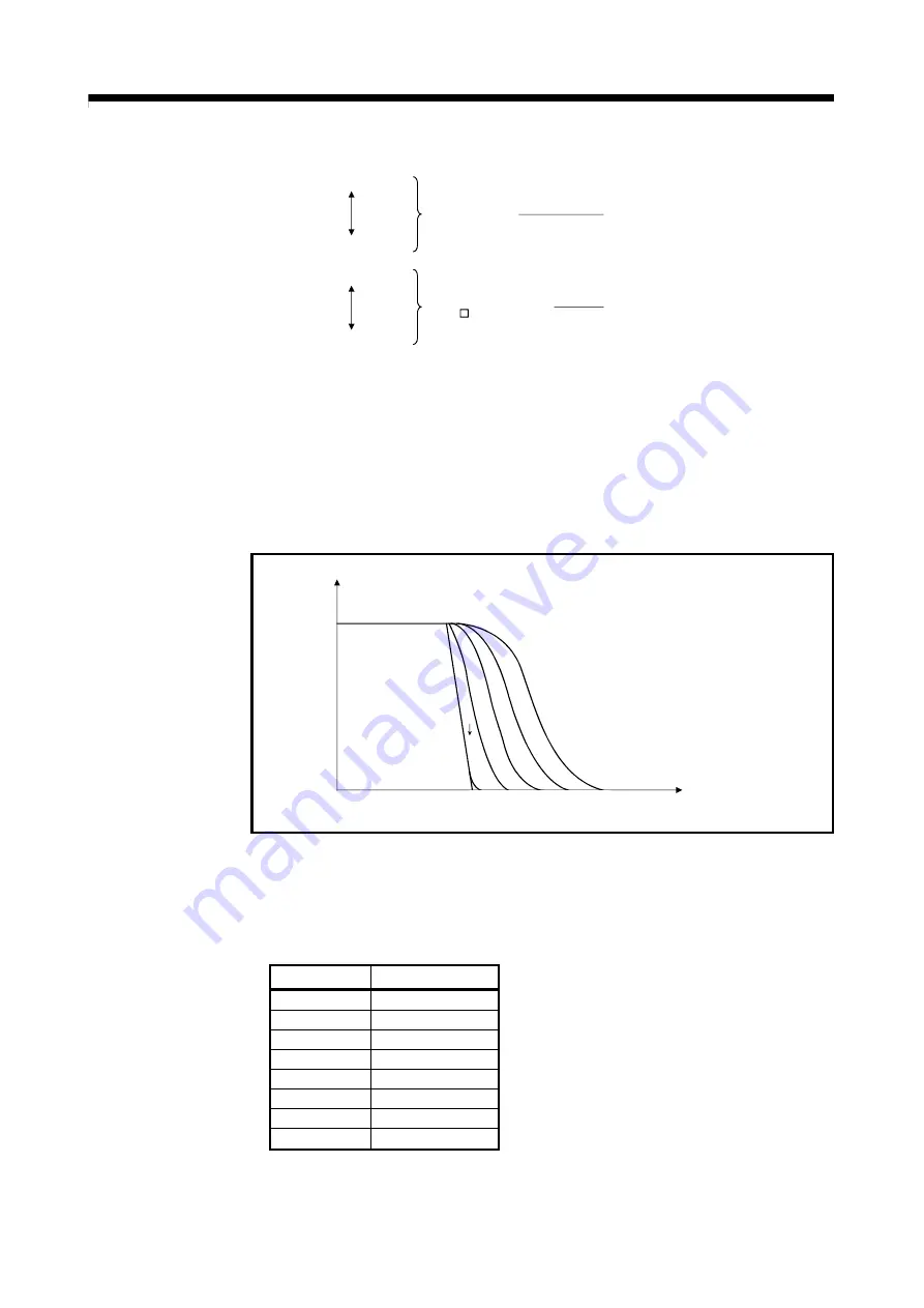 Mitsubishi Electric Q172CPU Programming Manual Download Page 248