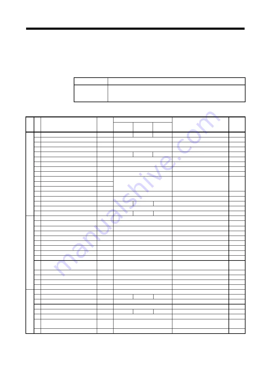 Mitsubishi Electric Q172CPU Скачать руководство пользователя страница 253