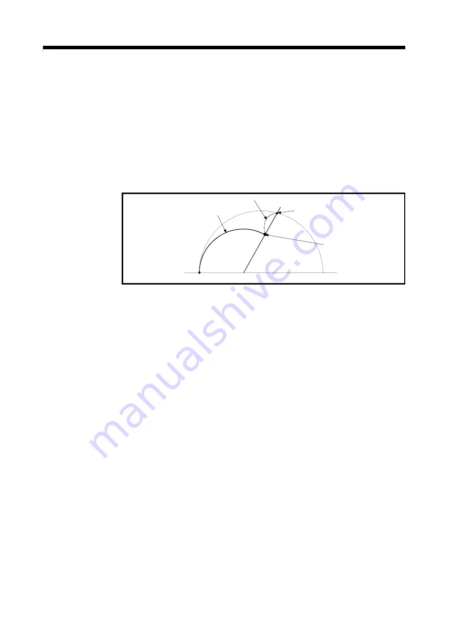 Mitsubishi Electric Q172CPU Programming Manual Download Page 260