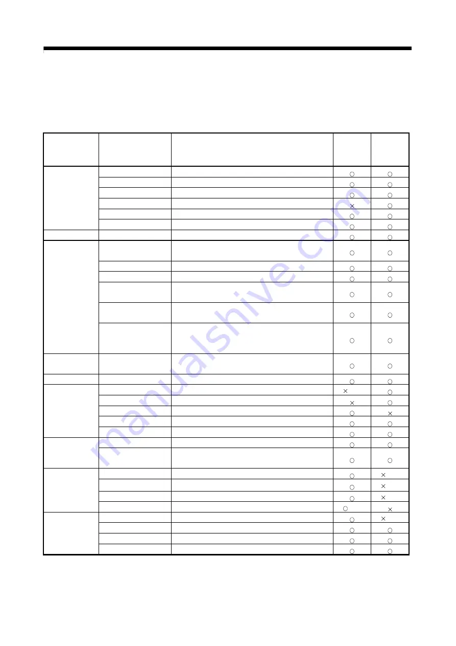 Mitsubishi Electric Q172CPU Скачать руководство пользователя страница 269