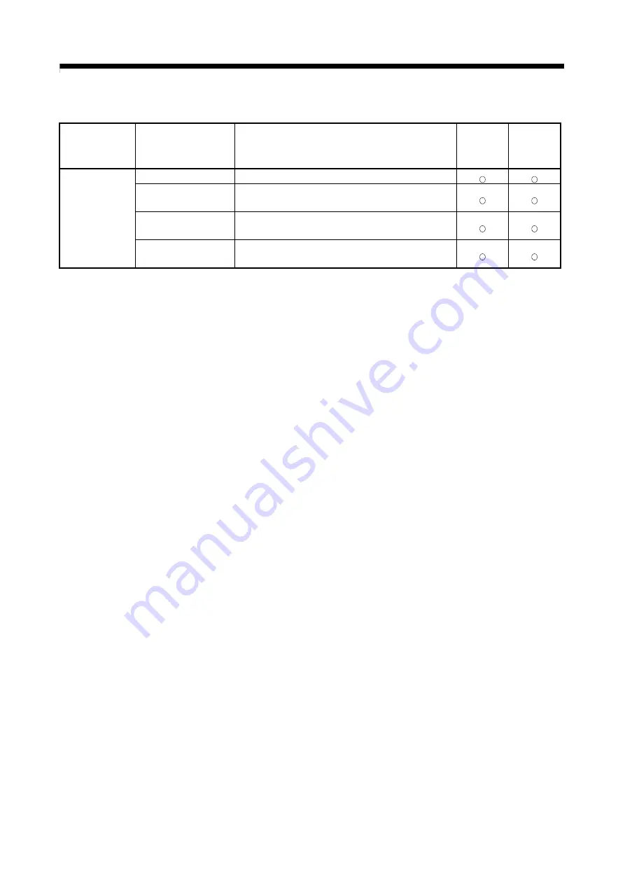 Mitsubishi Electric Q172CPU Скачать руководство пользователя страница 270