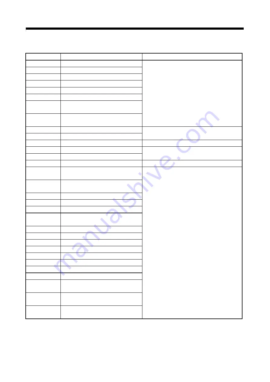 Mitsubishi Electric Q172CPU Programming Manual Download Page 282