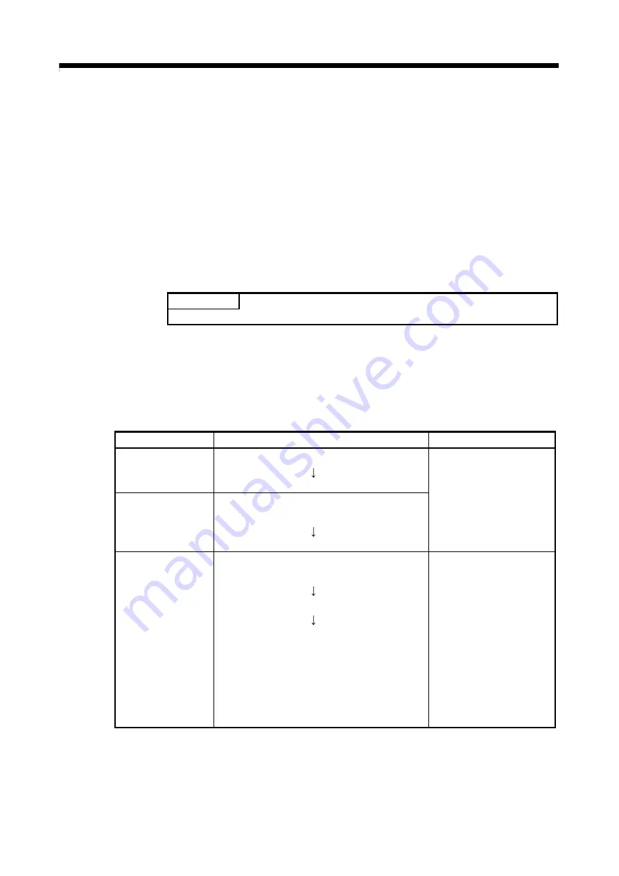 Mitsubishi Electric Q172CPU Скачать руководство пользователя страница 290