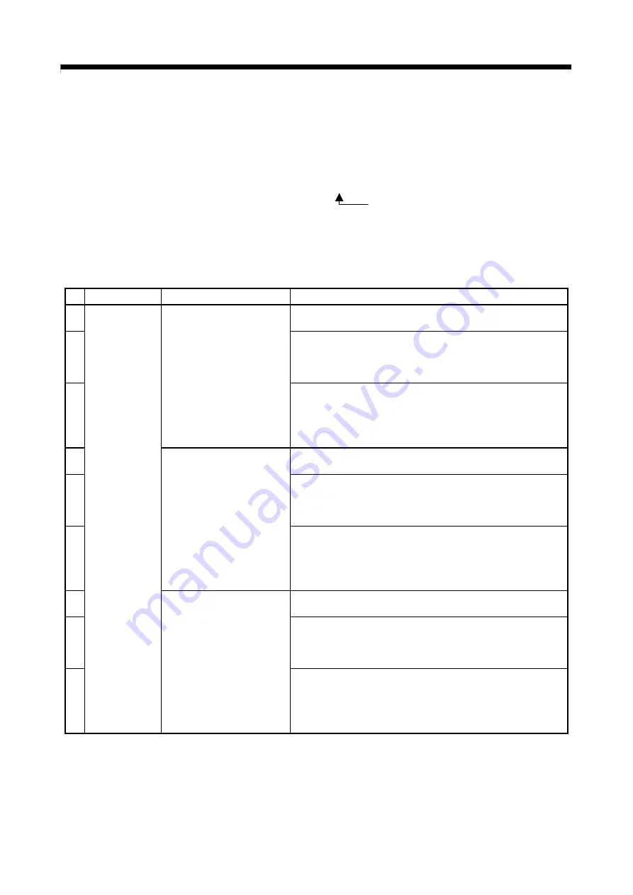 Mitsubishi Electric Q172CPU Programming Manual Download Page 292