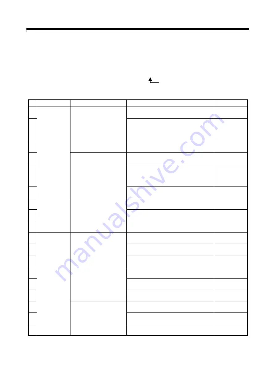 Mitsubishi Electric Q172CPU Programming Manual Download Page 295