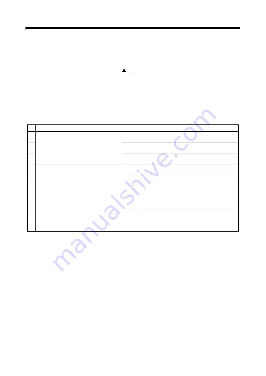 Mitsubishi Electric Q172CPU Programming Manual Download Page 299