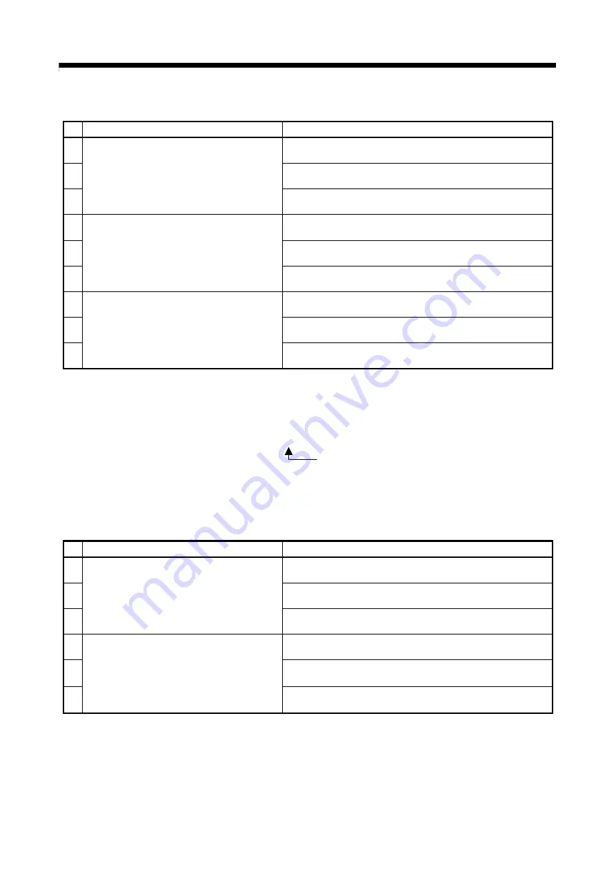 Mitsubishi Electric Q172CPU Programming Manual Download Page 300