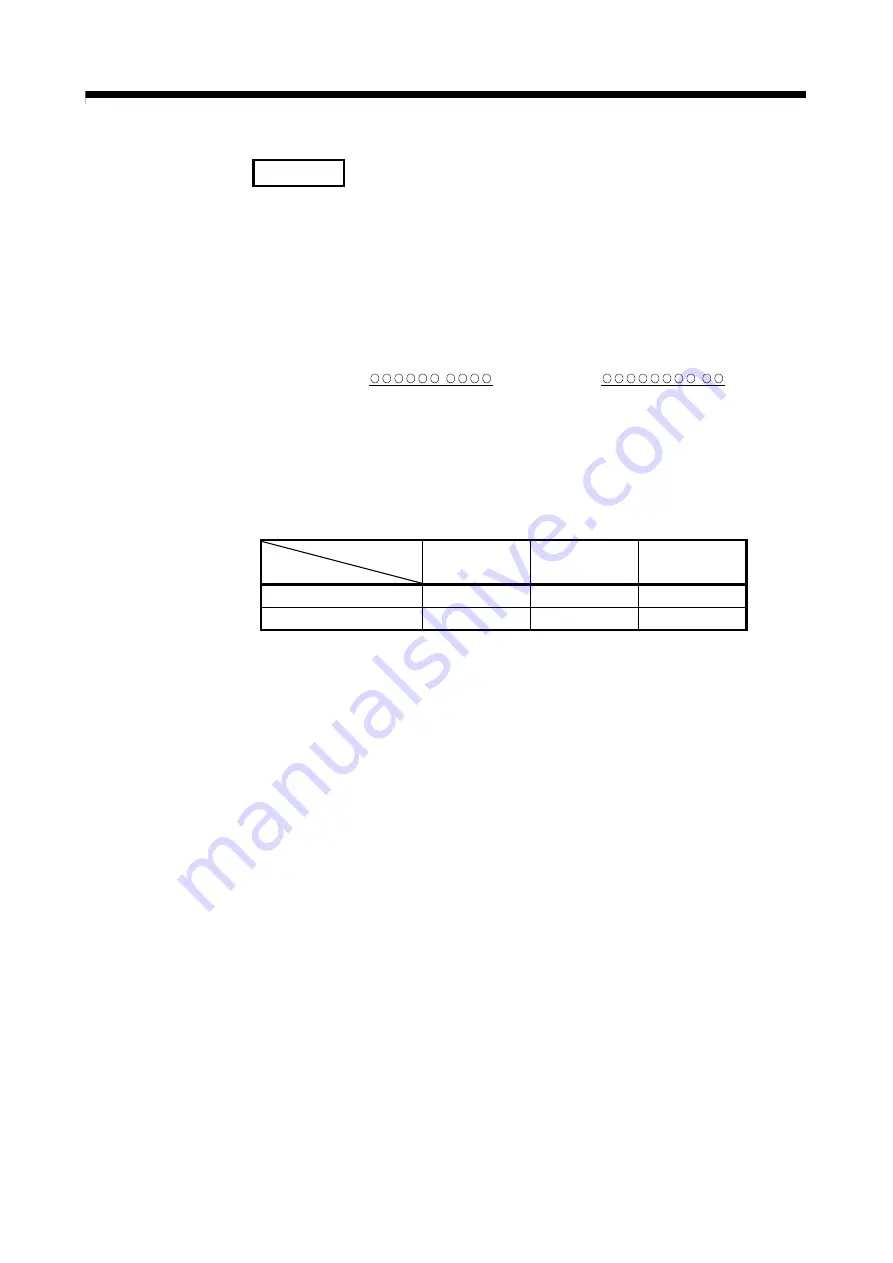 Mitsubishi Electric Q172CPU Скачать руководство пользователя страница 304