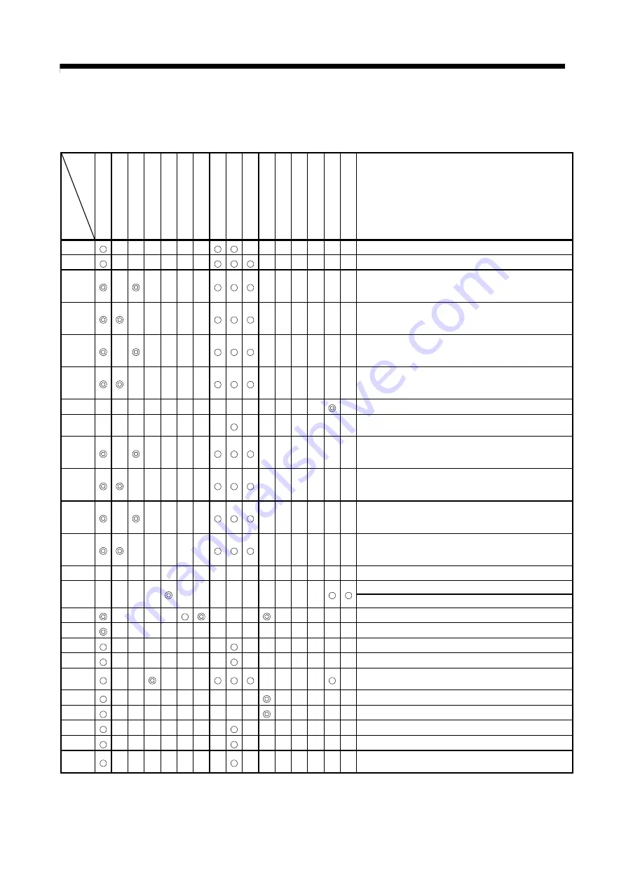 Mitsubishi Electric Q172CPU Скачать руководство пользователя страница 311